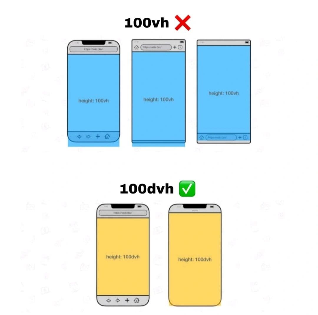 Stop Using 100vh for Full-Height Layouts on Mobile: Here’s Why