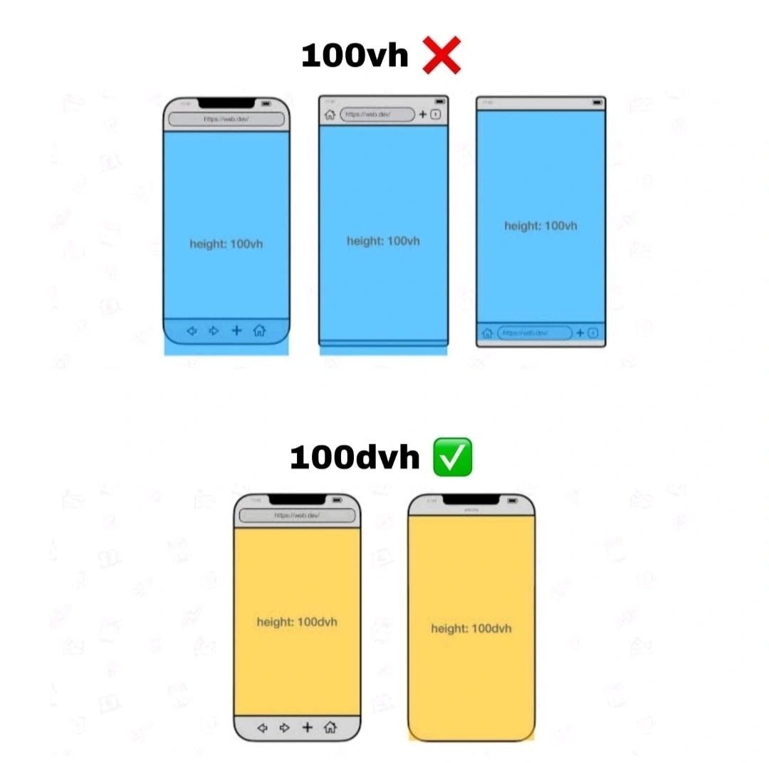 Stop Using 100vh for Full-Height Layouts on Mobile: Hereβs Why Blogs | Alvin Pratama